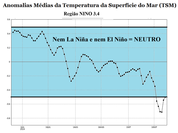 El NIño neutro_La Niña_QGIS