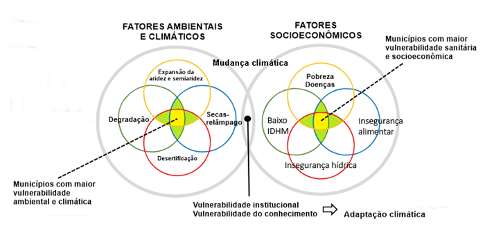 Livro Um século de secas