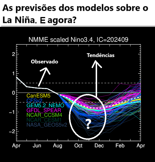 Modelos climáticos erraram previsão do La Niña