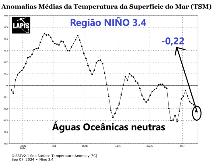 Neutralidade do La Niña no Pacífico_QGIS