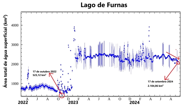 Usina furnas